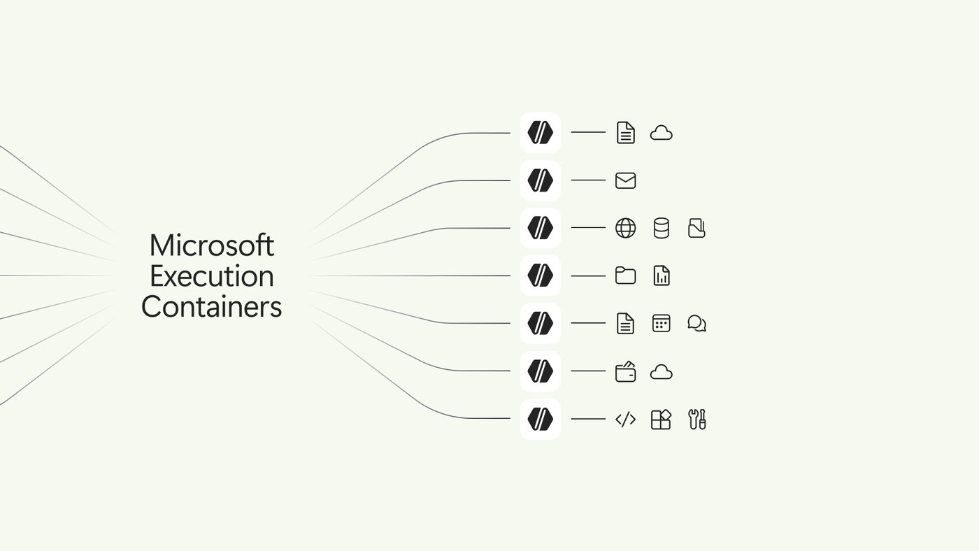 Microsoft Execution Containers 官方博客头图(来源:微软 Windows Developer Blog)