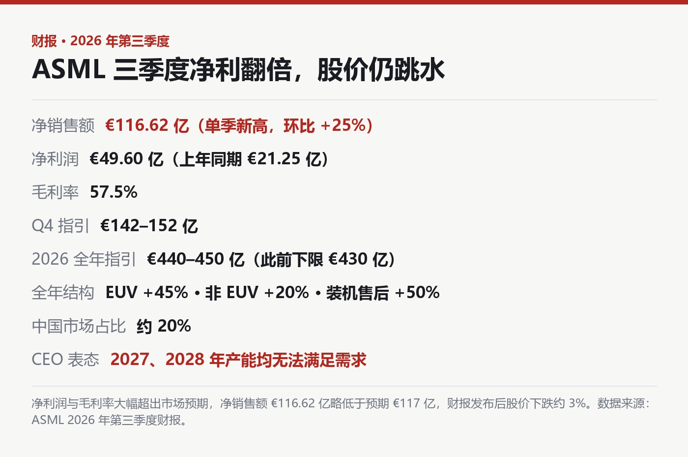 ASML 2026 年第三季度关键数据