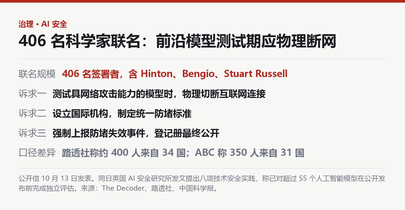 联名公开信要点与同日安全治理动作