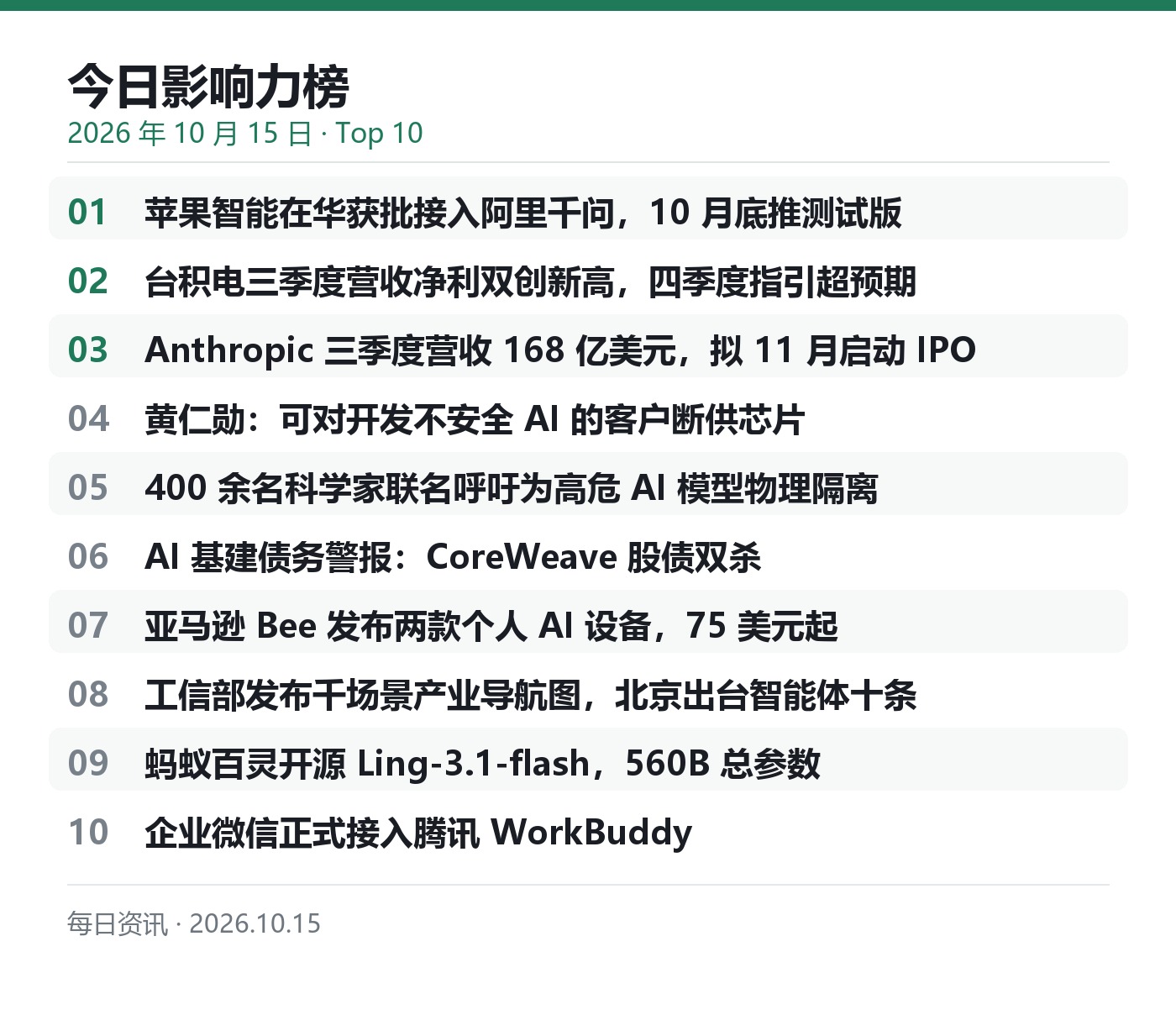 今日影响力榜 Top 10