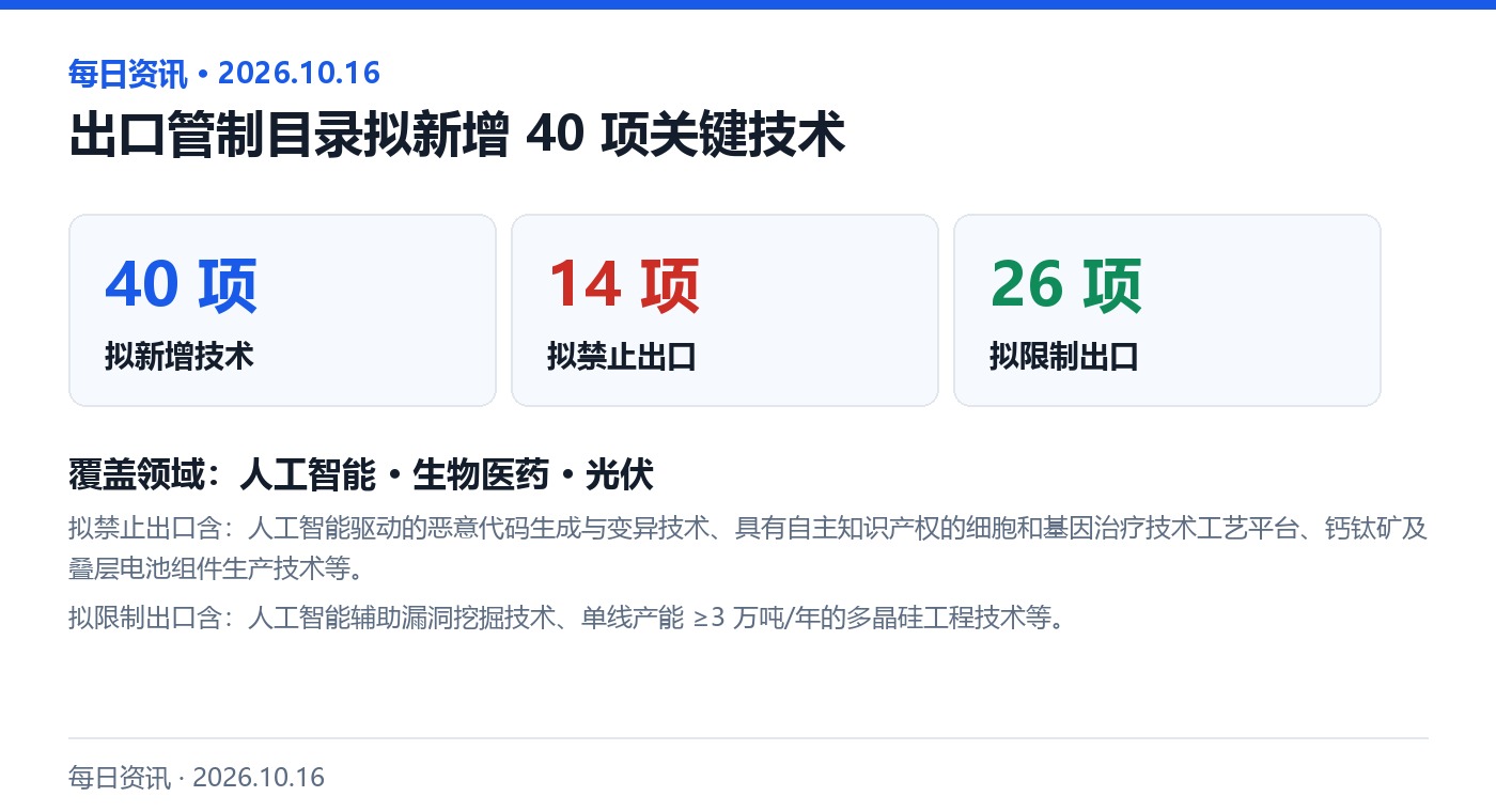 出口管制目录修订的关键数字与覆盖领域