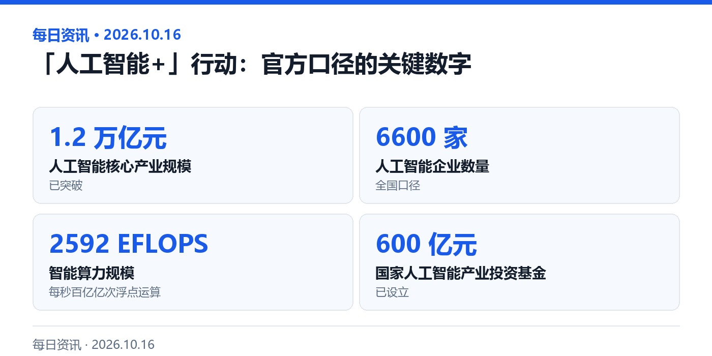 「人工智能+」行动的官方口径关键数字