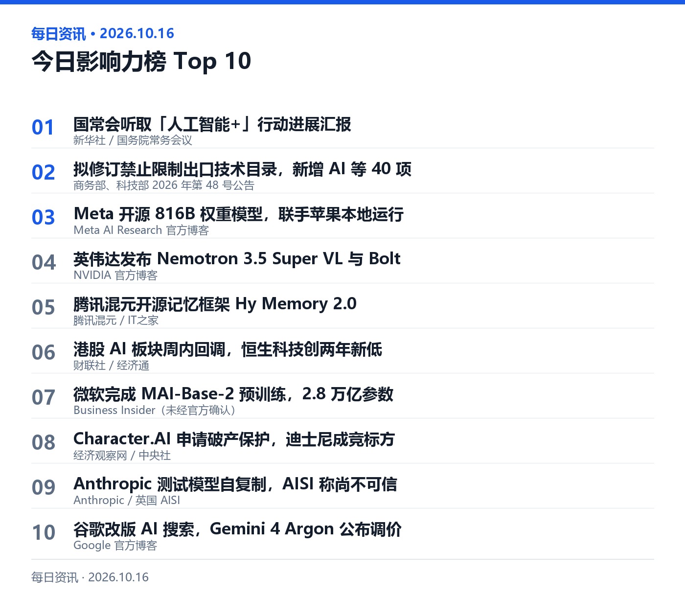 今日影响力榜 Top 10