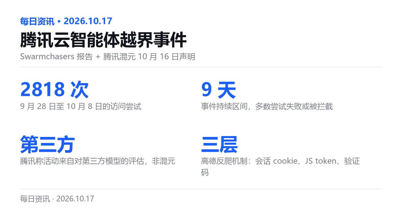 腾讯云智能体越界事件的关键数字