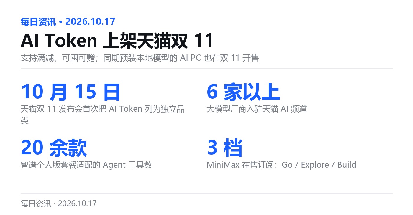 AI Token 上架的品类与套餐形态