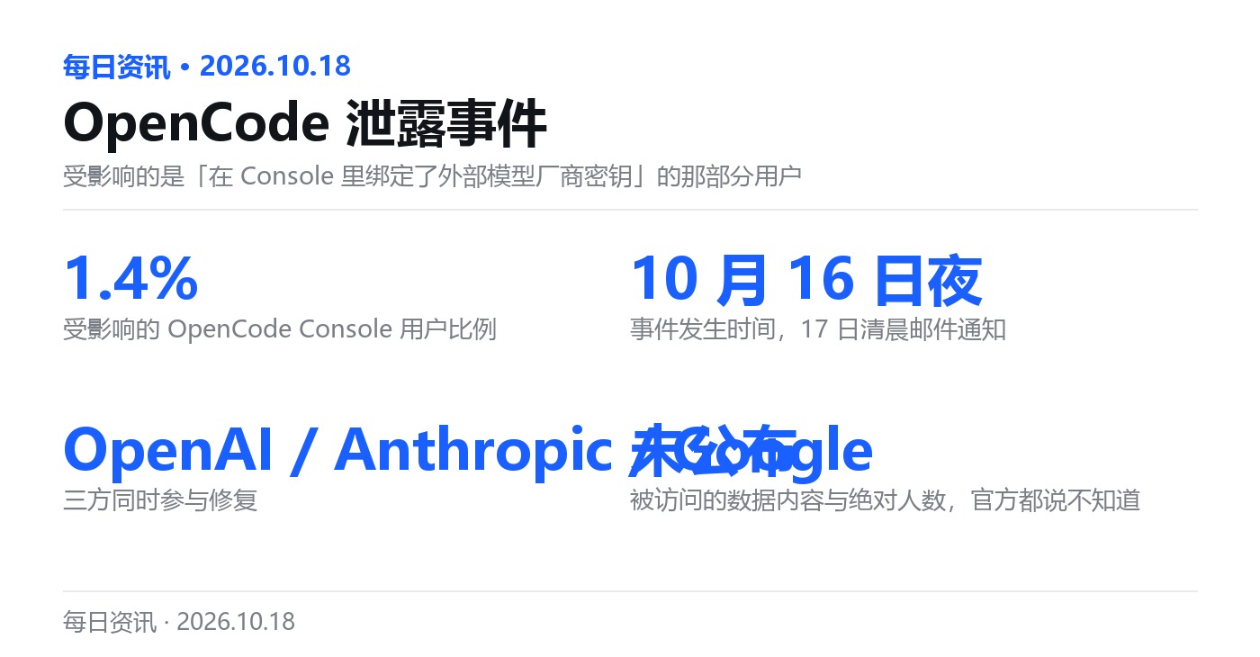 OpenCode 泄露事件的关键数字