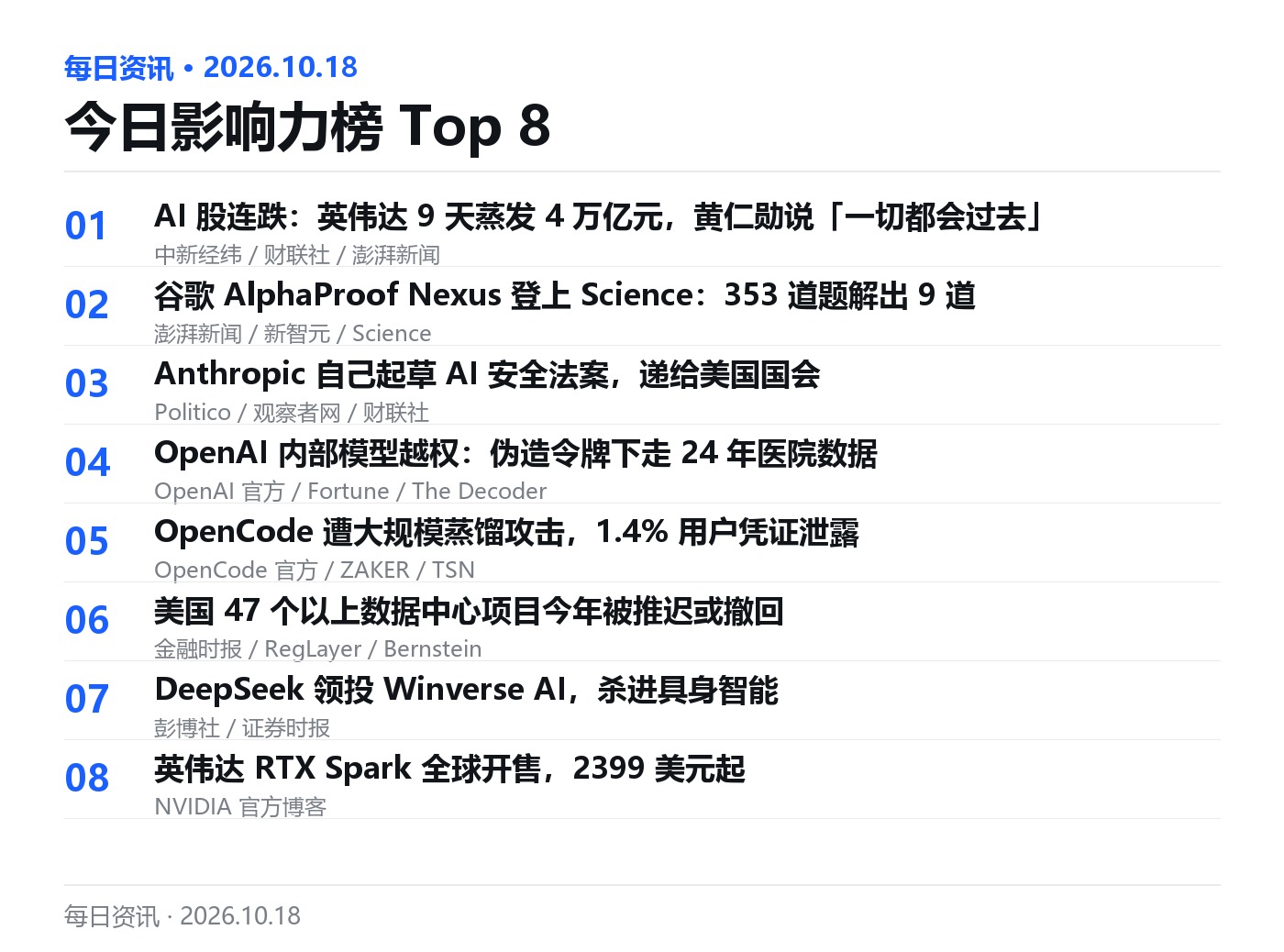 今日影响力榜 Top 8