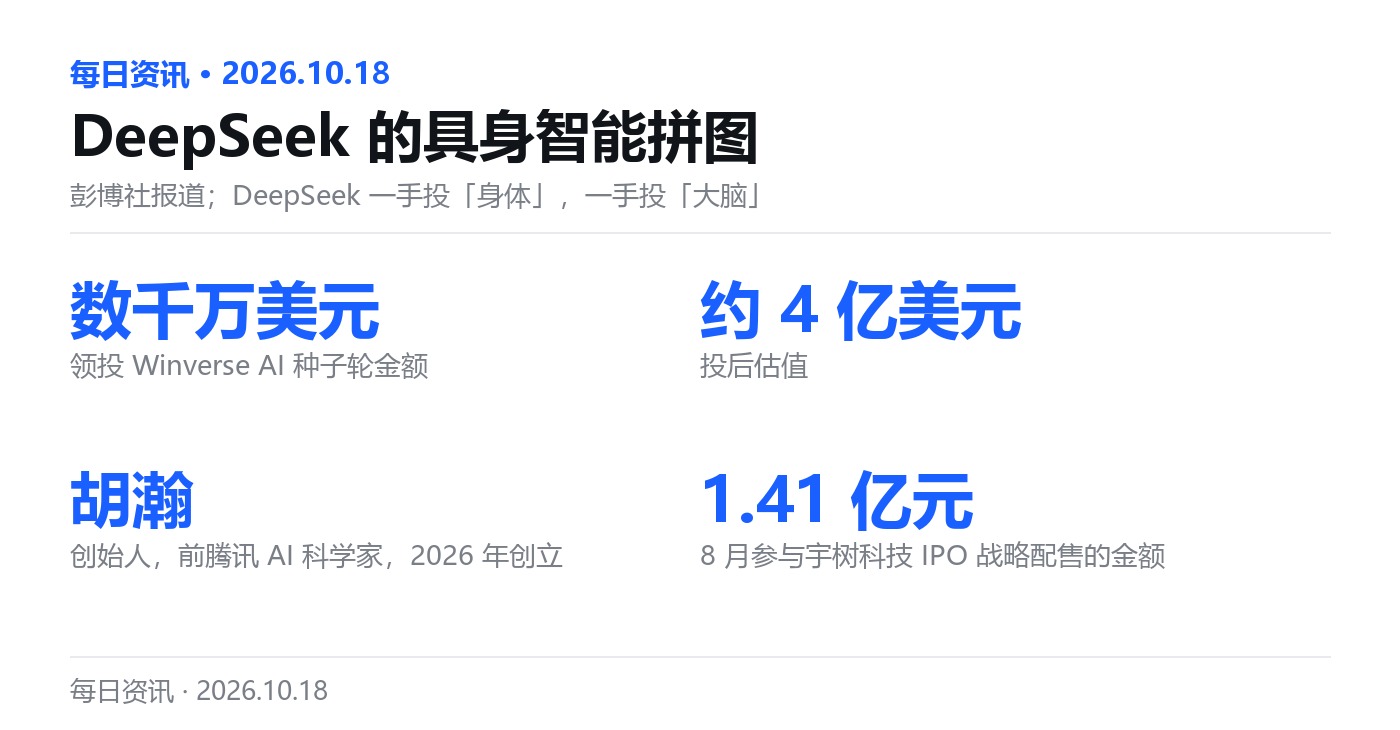 DeepSeek 的具身智能拼图