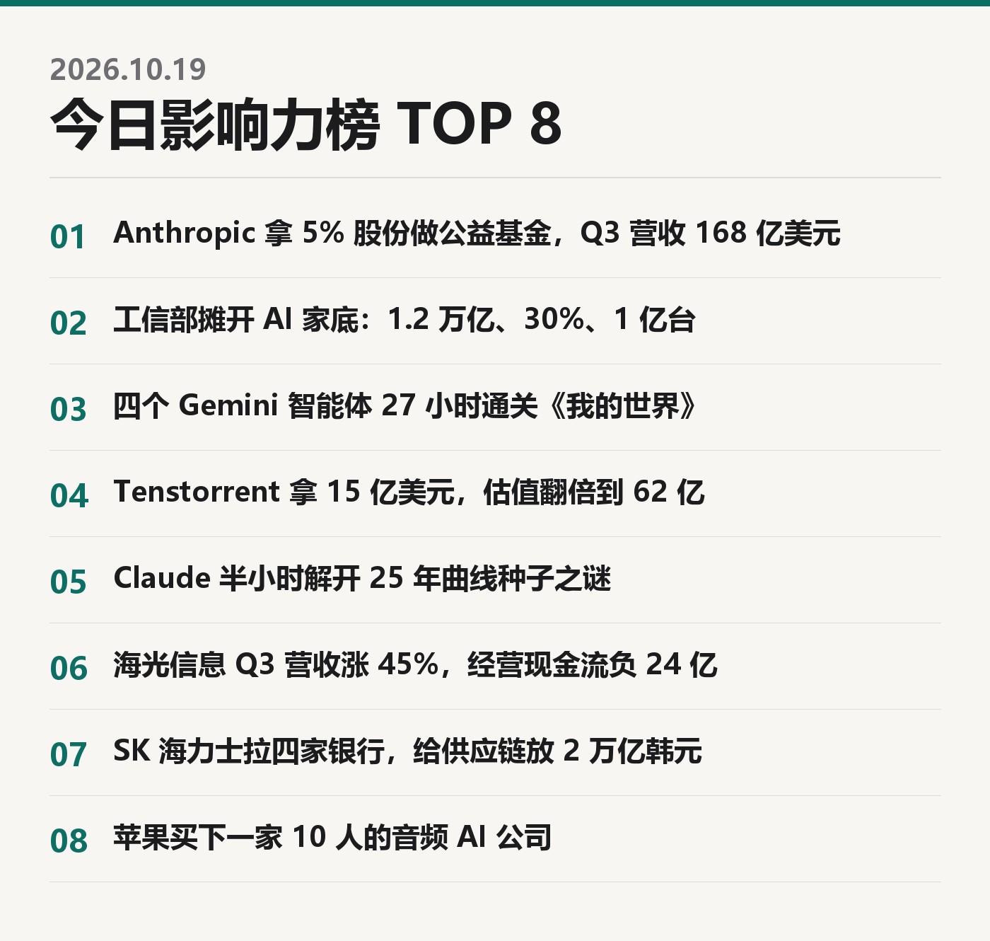 今日影响力榜 Top 8