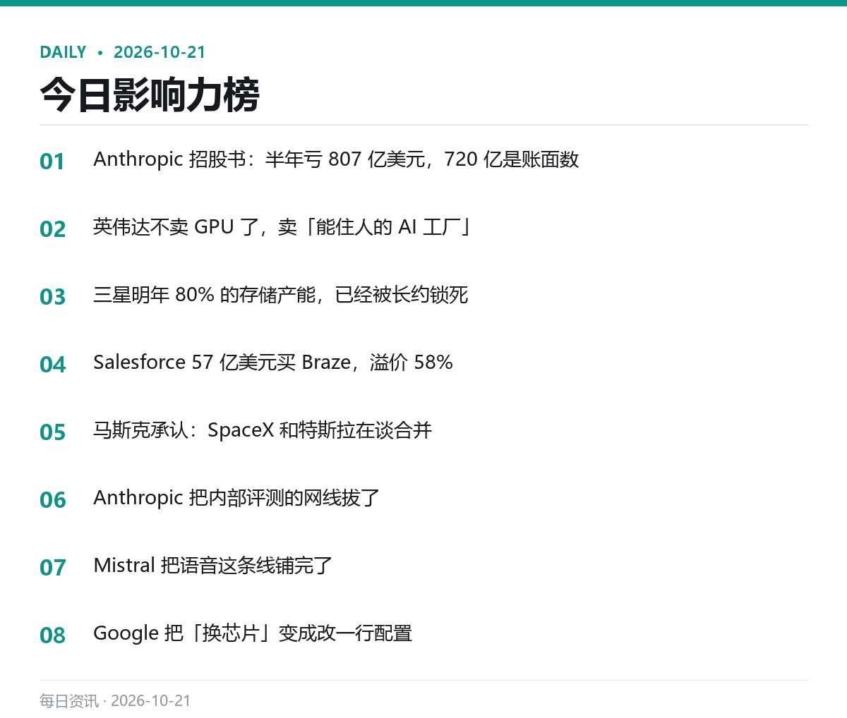 今日影响力榜