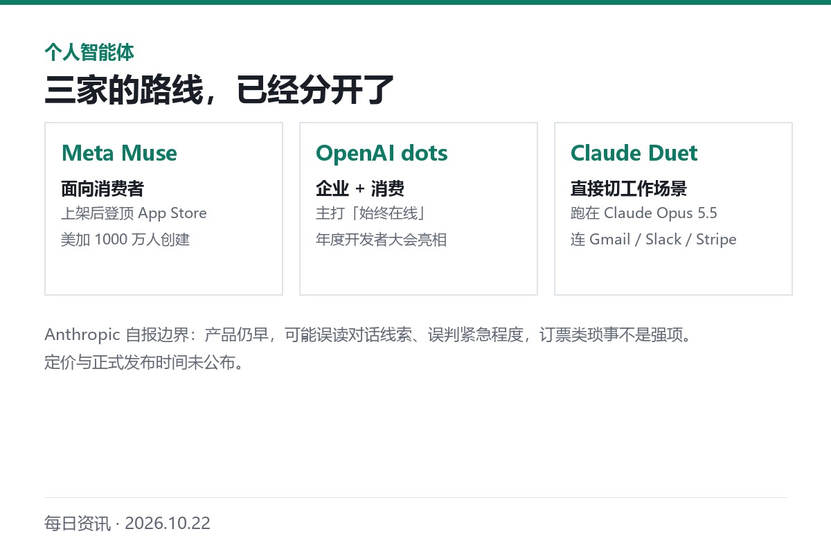 三家个人智能体产品的路线对比