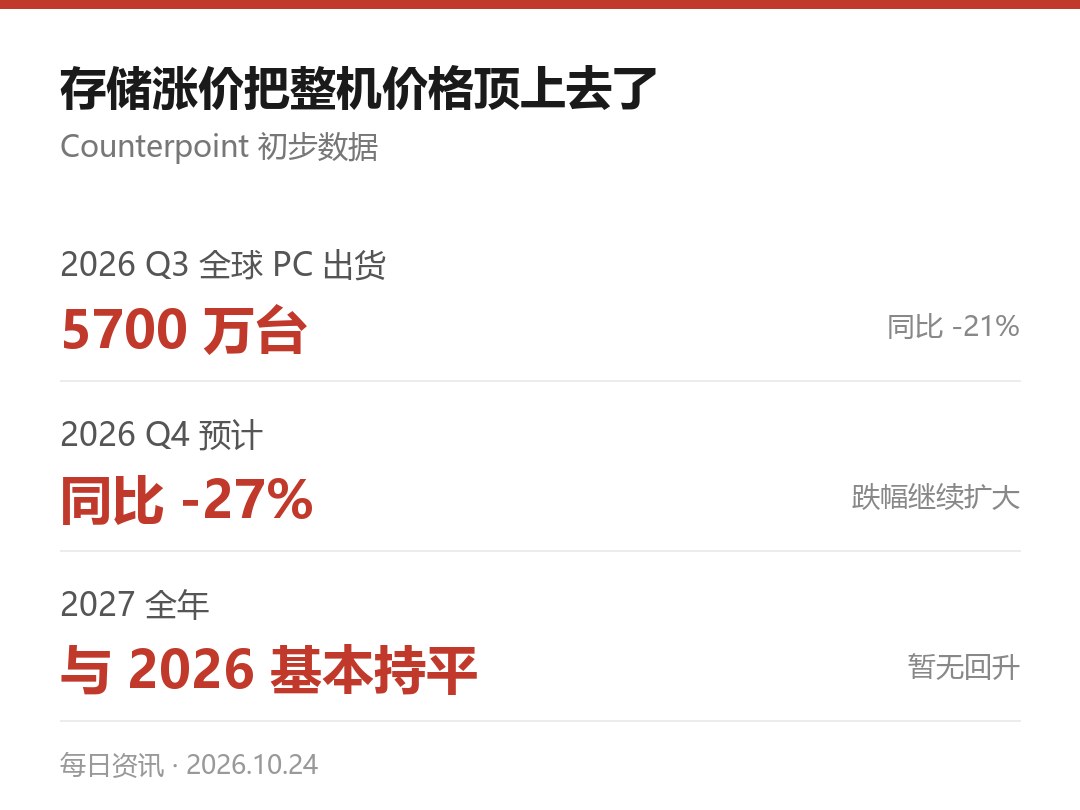 PC 出货