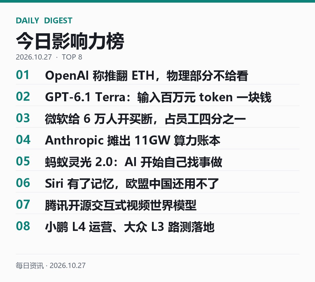 2026.10.27 今日影响力榜