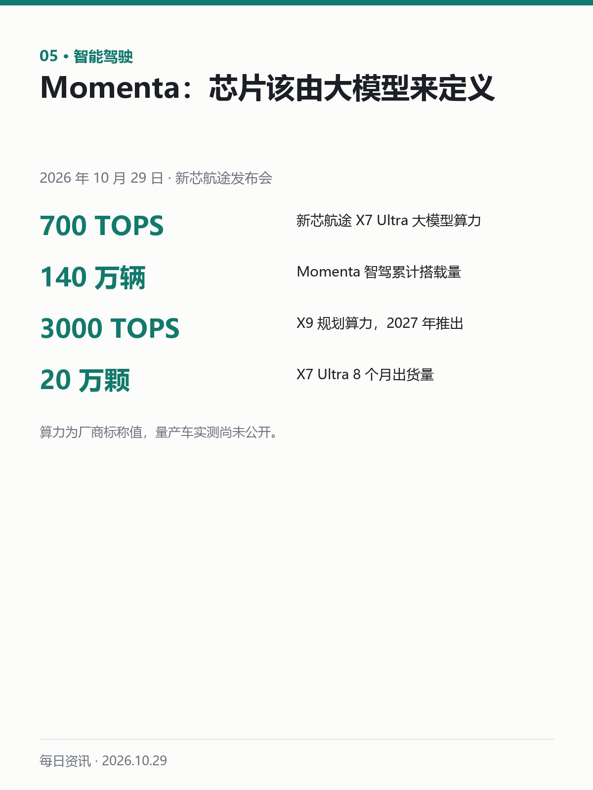 Momenta 发布会关键数字