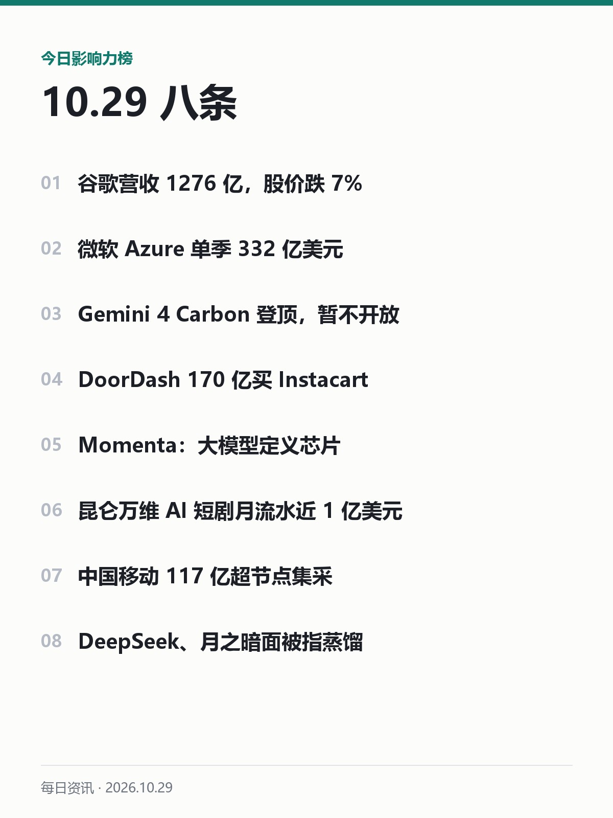今日影响力榜